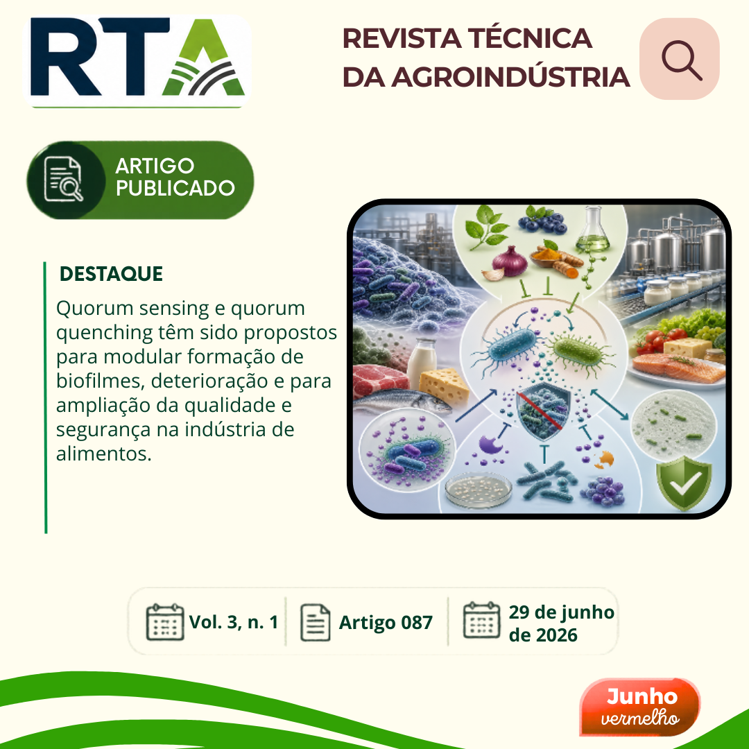 QUORUM SENSING E QUORUM QUENCHING: IMPLICAÇÕES E DESAFIOS NA INDÚSTRIA DE ALIMENTOS